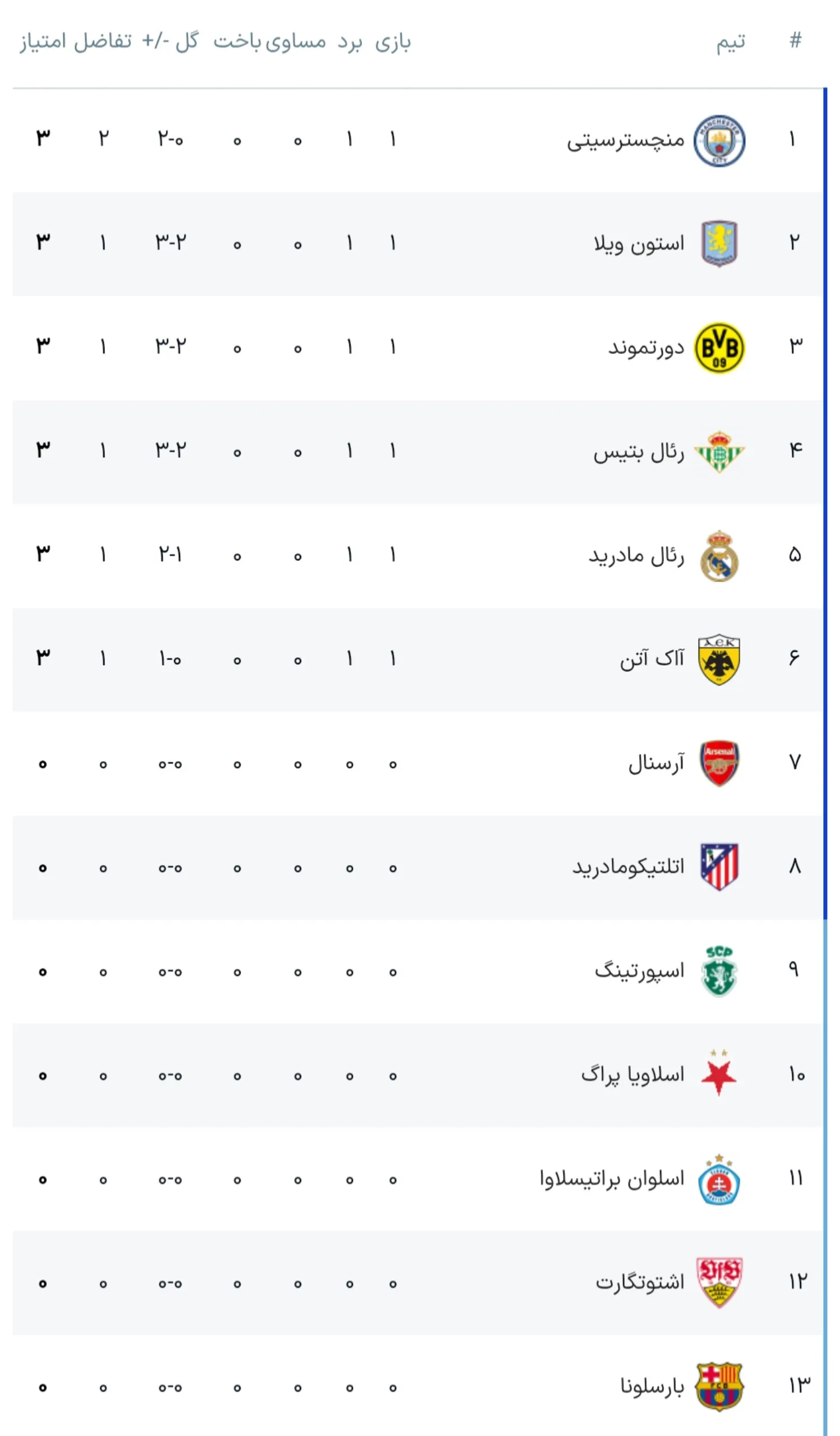 لیگ قهرمانان اروپا