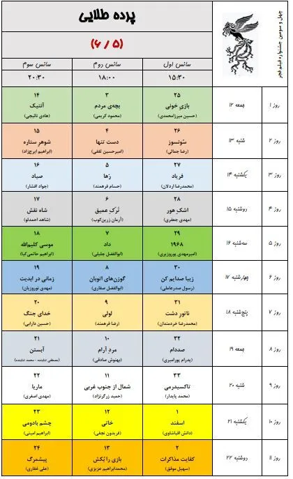 به گزارش خبرنگار فرهنگی خبرگزاری دانشجو، ۳۴ مجموعه سینمایی و ۵۴ پرده سینما در تهران در سه سانس از روز ۱۲ بهمن ماه میزبان مخاطبان جشنواره فیلم فجر خواهند بود.
همچنین پردیس سینمایی همیلا در منطقه ۵ و محله پونک تهران همزمان با چهل سومین جشنواره فیلم فجر افتتاح و به ظرفیت اکران سینمایی کشور اضافه خواهد شد.