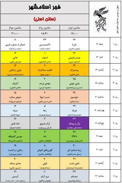 به گزارش خبرنگار فرهنگی خبرگزاری دانشجو، ۳۴ مجموعه سینمایی و ۵۴ پرده سینما در تهران در سه سانس از روز ۱۲ بهمن ماه میزبان مخاطبان جشنواره فیلم فجر خواهند بود.
همچنین پردیس سینمایی همیلا در منطقه ۵ و محله پونک تهران همزمان با چهل سومین جشنواره فیلم فجر افتتاح و به ظرفیت اکران سینمایی کشور اضافه خواهد شد.