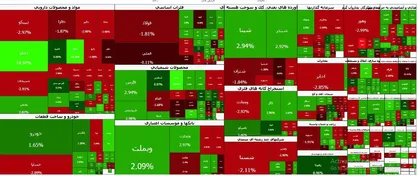 افزایش شاخص کل بورس