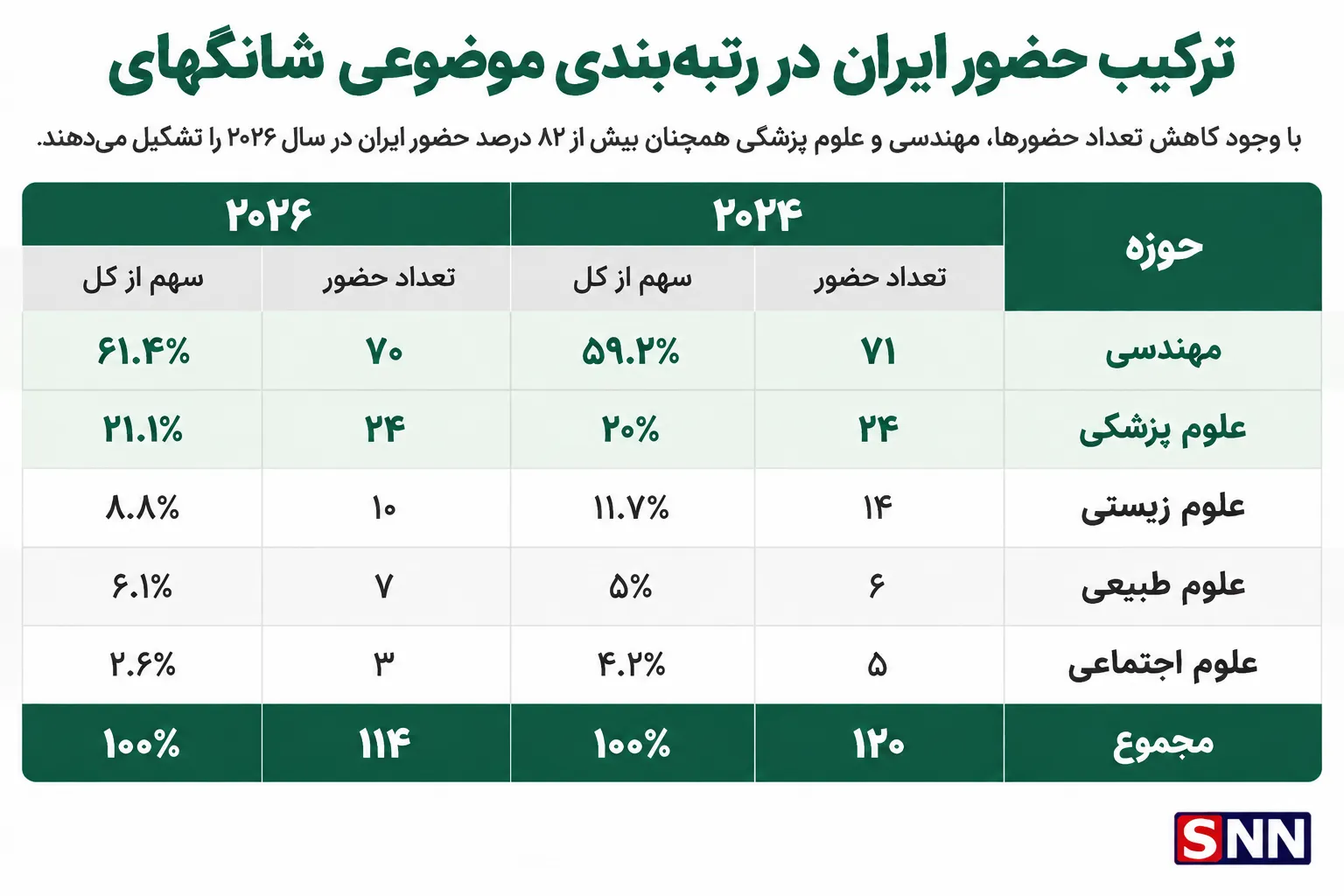 دانشگاه دانشگاه