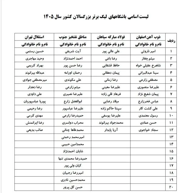 لیگ وزنه برداری لیگ وزنه برداری