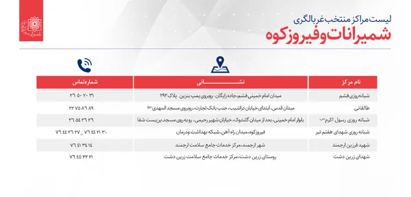 اعلام مراکز منتخب غربالگری بیماری کرونا در استان تهران