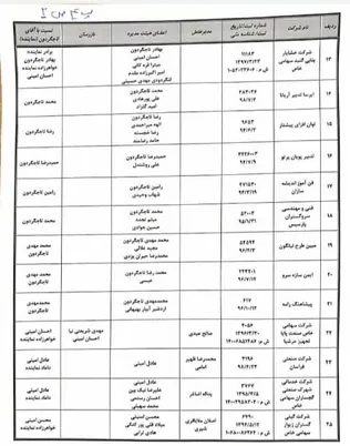 اسناد52