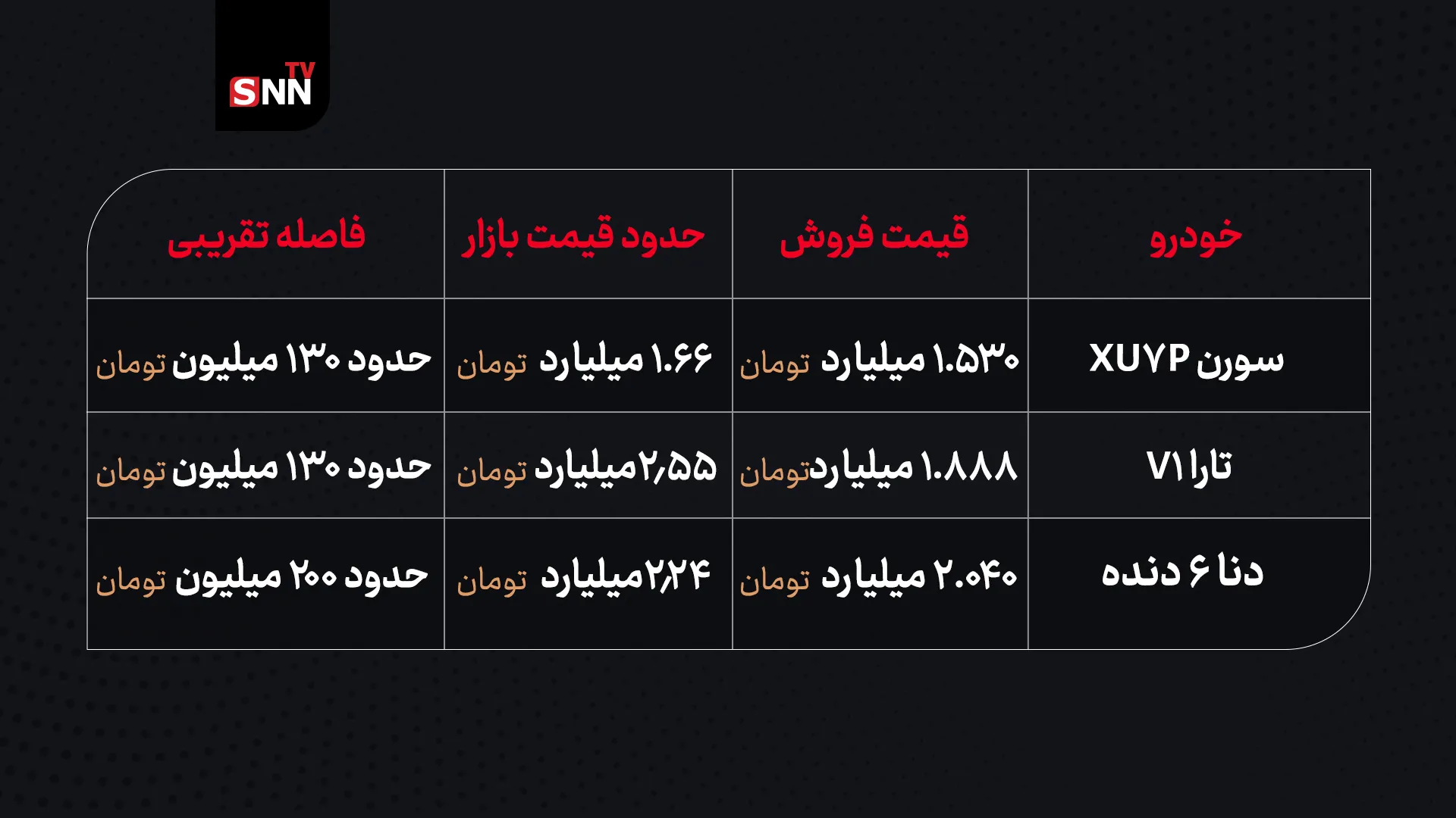 ی ی