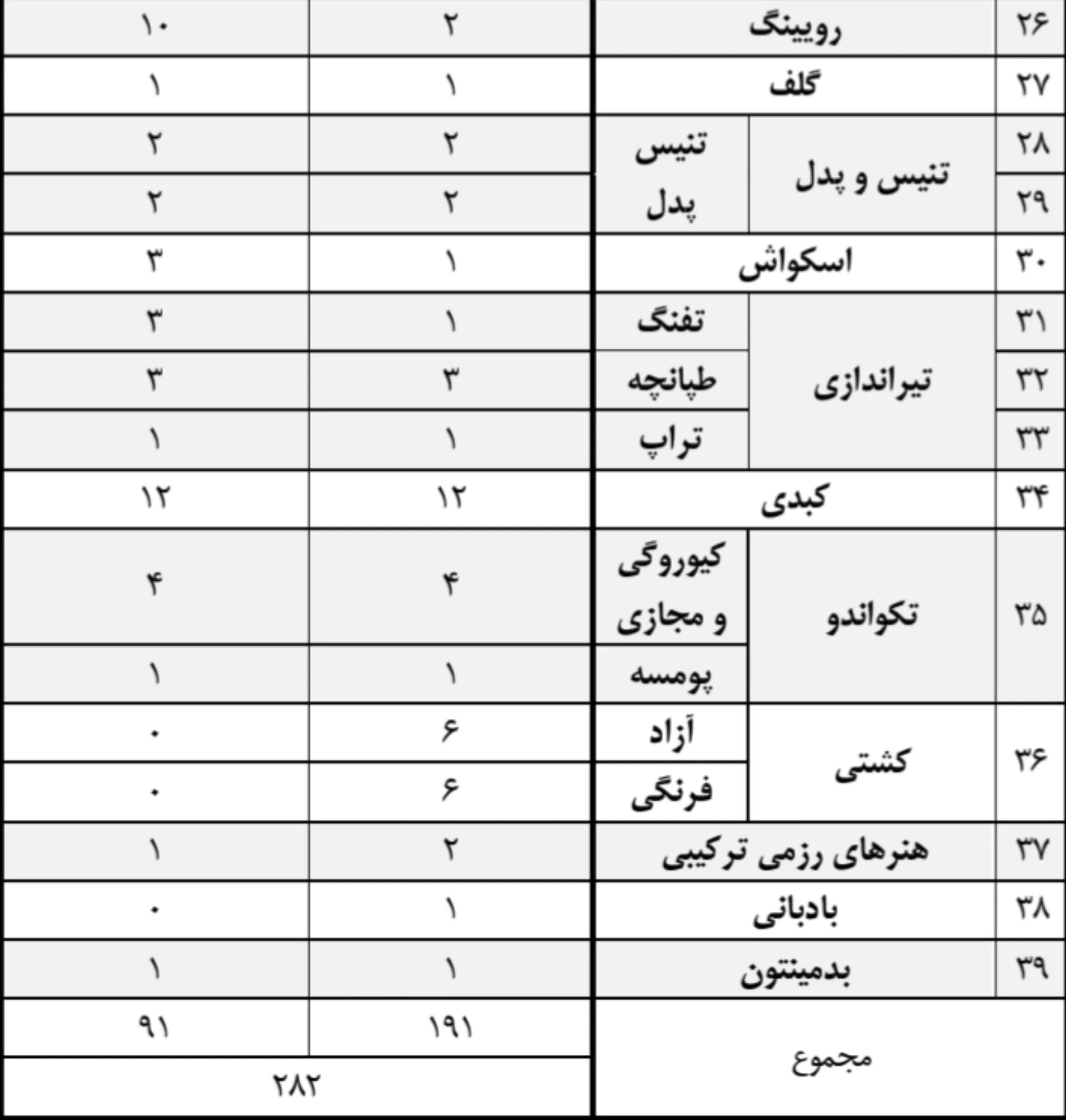 بازی های آسیایی ناگویا