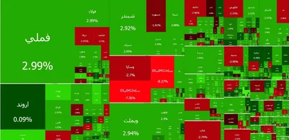 بورس تهران دوباره بالای ۴ میلیون واحد ایستاد / رشد پرقدرت شاخص کل و ورود نقدینگی حقیقی