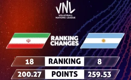 ۱۰ تقابل اخیر ایران و آرژانتین پیش از دیدار امشب در لیگ قهرمانان والیبال