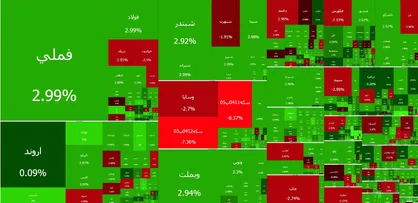 بورس تهران دوباره بالای ۴ میلیون واحد ایستاد / رشد پرقدرت شاخص کل و ورود نقدینگی حقیقی