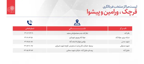 اعلام مراکز منتخب غربالگری بیماری کرونا در استان تهران