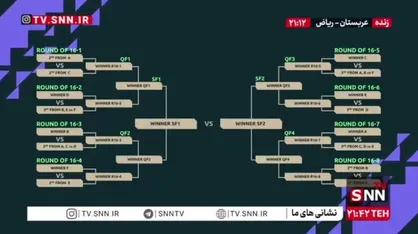 اگر تیم&zwnj; ملی ایران در گروه سوم رقابت&zwnj;های جام ملت&zwnj;های آسیا قرار بگیرد و به عنوان تیم دوم صعود کند، ممکن است در مرحله اول حذفی با عربستان رقابت کند