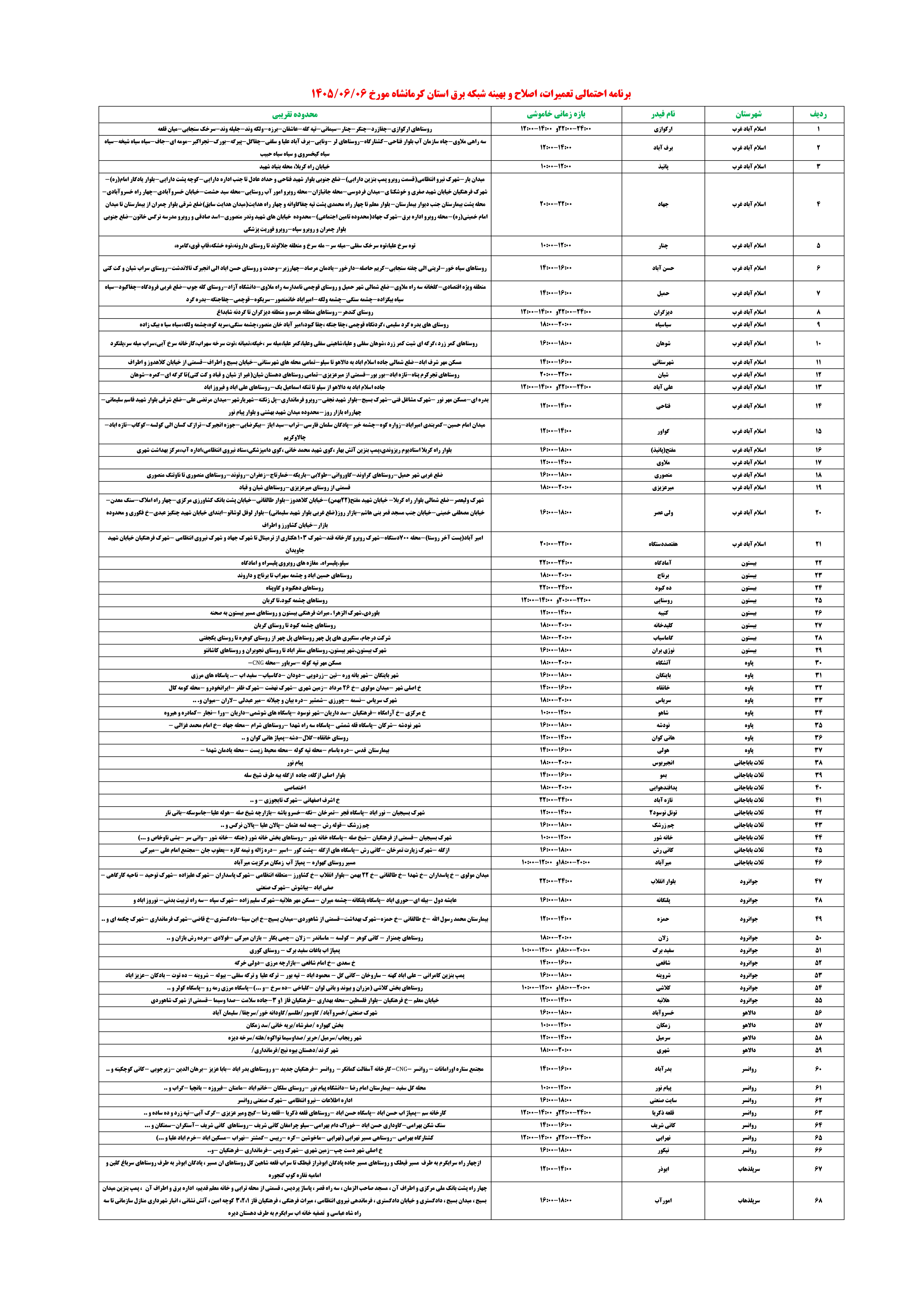 قطعی برق کرمانشاه