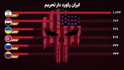 ایران رکورد دار تحریم