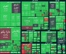 ورود بیش از ۱۸۰۰ میلیارد تومان نقدینگی به بورس