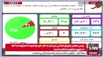 تصویب لایحه موافقتنامه بین ایران و بنگلادش به منظور حذف مالیات مضاعف در مورد مالیات&zwnj;های بردرآمد و جلوگیری از فرار و اجتناب مالیاتی