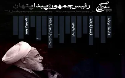 رئیس جمهور؛ پیدا پنهان / شماره&zwnj; سیزدهم نشریه دانشجویی &laquo;صبح صادق&raquo; منتشر شد