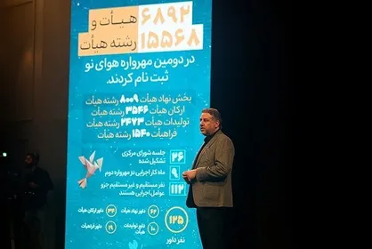 برگزیدگان سومین مهرواره هوای نو &laquo;ویژه هیات&zwnj;های مذهبی&raquo; تجلیل شدند