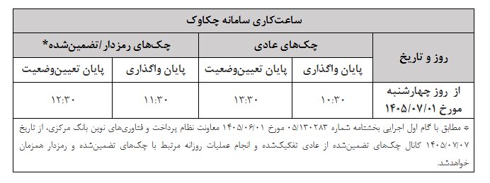 ساعات کاری سامانه «چکاوک» تغییر کرد /ساتنا بدون تغییر ماند ساعات کاری سامانه «چکاوک» تغییر کرد /ساتنا بدون تغییر ماند