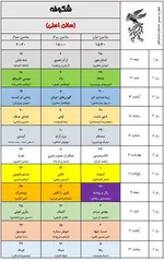 به گزارش خبرنگار فرهنگی خبرگزاری دانشجو، ۳۴ مجموعه سینمایی و ۵۴ پرده سینما در تهران در سه سانس از روز ۱۲ بهمن ماه میزبان مخاطبان جشنواره فیلم فجر خواهند بود.
همچنین پردیس سینمایی همیلا در منطقه ۵ و محله پونک تهران همزمان با چهل سومین جشنواره فیلم فجر افتتاح و به ظرفیت اکران سینمایی کشور اضافه خواهد شد.