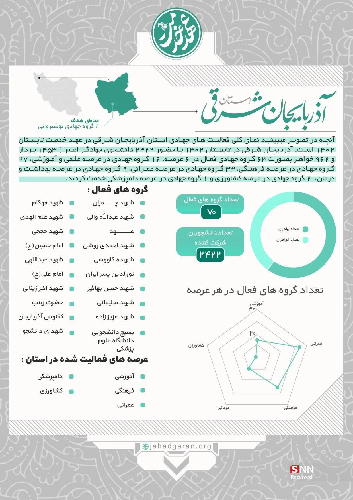 عهد خدمت