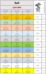 به گزارش خبرنگار فرهنگی خبرگزاری دانشجو، ۳۴ مجموعه سینمایی و ۵۴ پرده سینما در تهران در سه سانس از روز ۱۲ بهمن ماه میزبان مخاطبان جشنواره فیلم فجر خواهند بود.
همچنین پردیس سینمایی همیلا در منطقه ۵ و محله پونک تهران همزمان با چهل سومین جشنواره فیلم فجر افتتاح و به ظرفیت اکران سینمایی کشور اضافه خواهد شد.