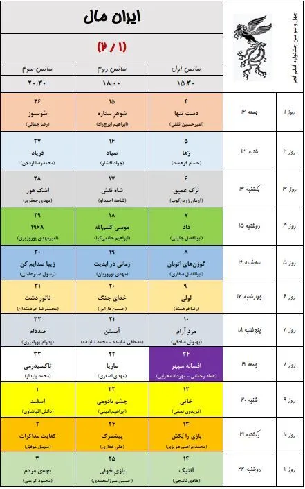 به گزارش خبرنگار فرهنگی خبرگزاری دانشجو، ۳۴ مجموعه سینمایی و ۵۴ پرده سینما در تهران در سه سانس از روز ۱۲ بهمن ماه میزبان مخاطبان جشنواره فیلم فجر خواهند بود.
همچنین پردیس سینمایی همیلا در منطقه ۵ و محله پونک تهران همزمان با چهل سومین جشنواره فیلم فجر افتتاح و به ظرفیت اکران سینمایی کشور اضافه خواهد شد.