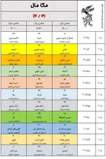 به گزارش خبرنگار فرهنگی خبرگزاری دانشجو، ۳۴ مجموعه سینمایی و ۵۴ پرده سینما در تهران در سه سانس از روز ۱۲ بهمن ماه میزبان مخاطبان جشنواره فیلم فجر خواهند بود.
همچنین پردیس سینمایی همیلا در منطقه ۵ و محله پونک تهران همزمان با چهل سومین جشنواره فیلم فجر افتتاح و به ظرفیت اکران سینمایی کشور اضافه خواهد شد.
