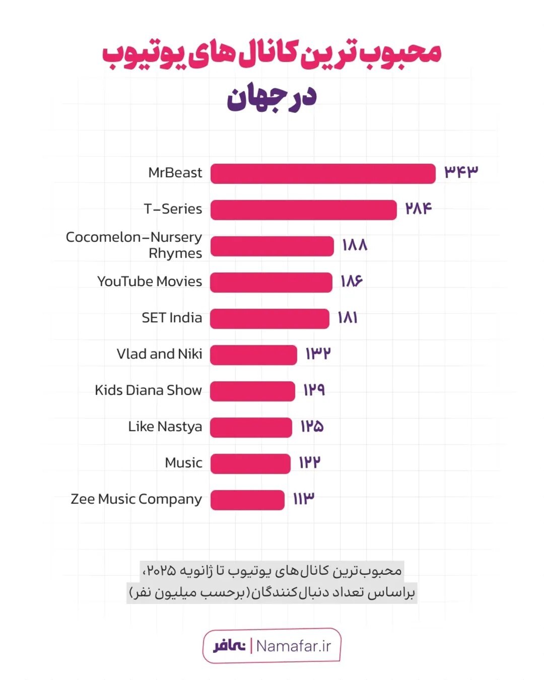 یوتیوب