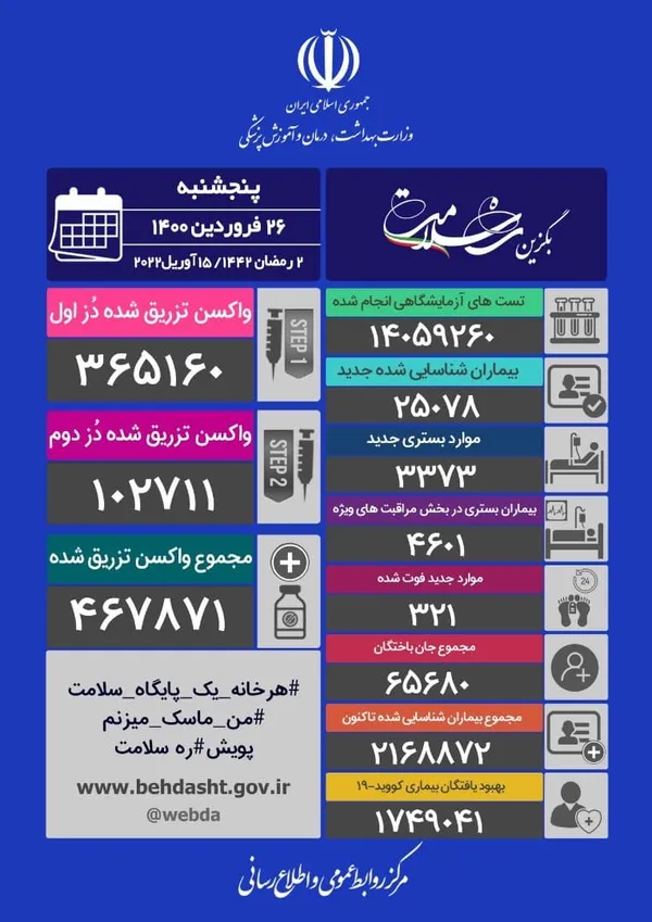 از دیروز تا امروز ۲۶ فروردین ۱۴۰۰ 