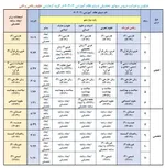 ضرایب دروس کنکور