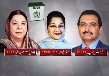 پیروزی حزب مسلم لیگ شاخه نواز شریف در انتخابات لاهور
