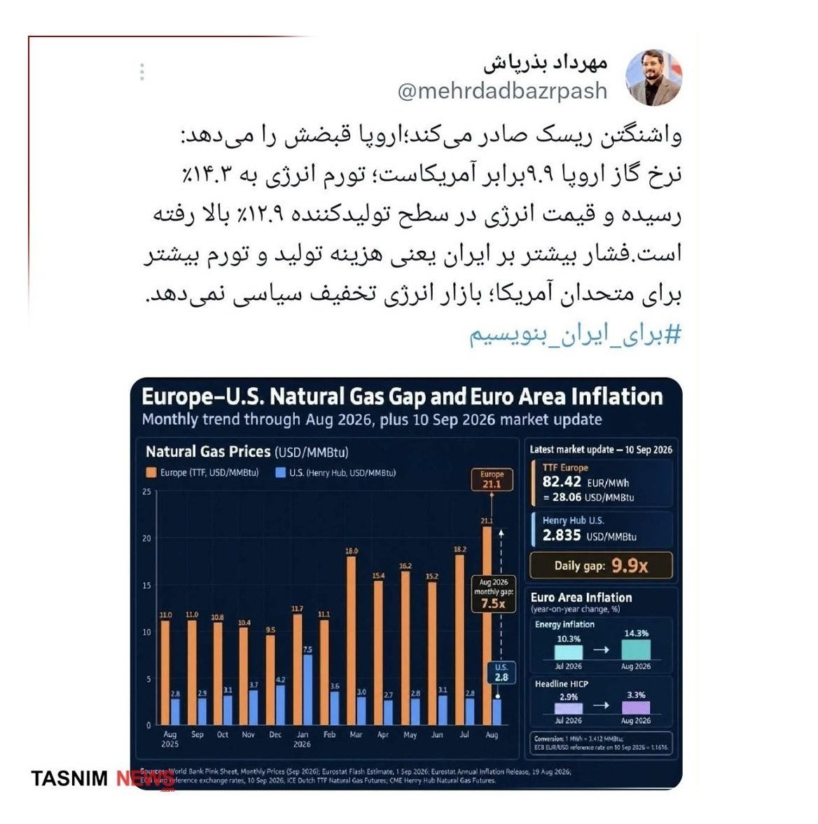بذرپاش: واشنگتن ریسک صادر میکند؛ اروپا قبضش را میدهد بذرپاش: واشنگتن ریسک صادر میکند؛ اروپا قبضش را میدهد