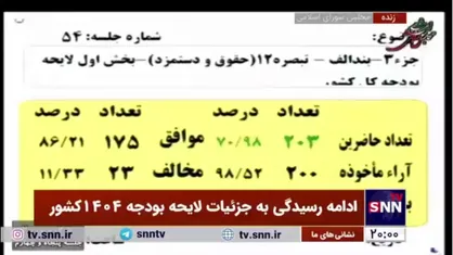 حداقل حقوق کارکنان دولت در سال آینده، ۱۳ میلیون تومان تعیین شد