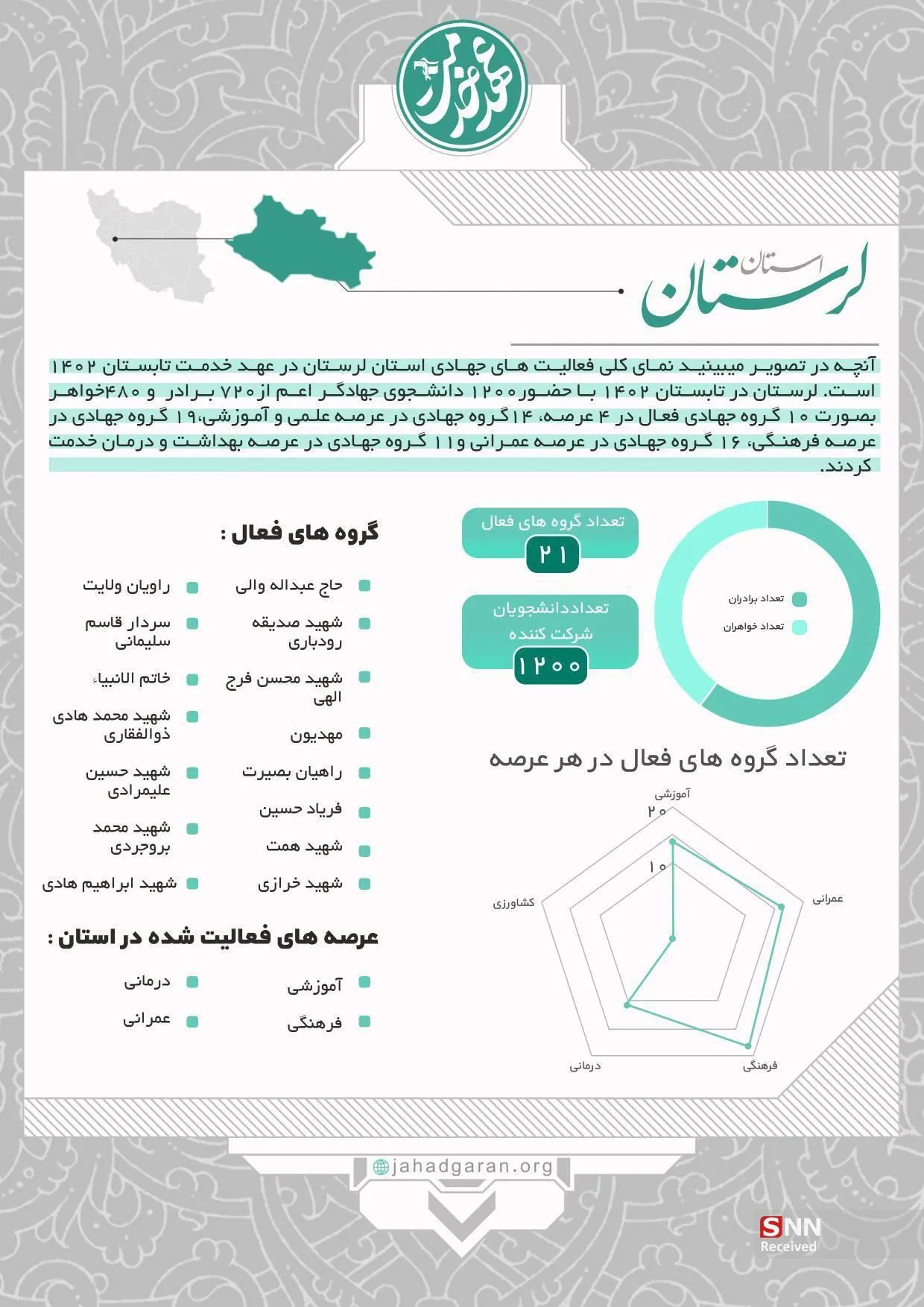 عهد خدمت