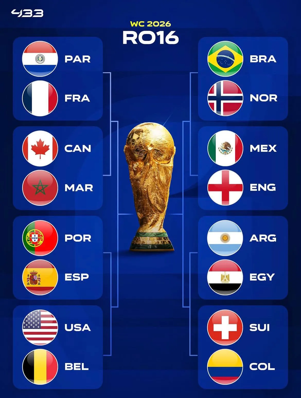 جام جهانی 2026 جام جهانی 2026