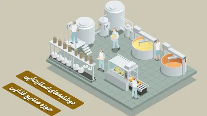 طرح&zwnj;ها و استارت&zwnj;آپ&zwnj;های سرمایه&zwnj;پذیر حوزه صنایع غذایی شناسایی می&zwnj;شوند