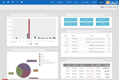 سرویس حسابداری آنلاین؛ نسل جدید مدیریت کسب و کارها