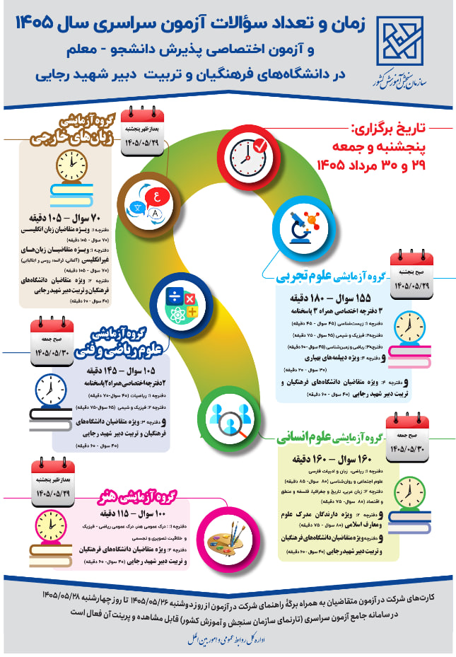 زمان و تعداد سوالات آزمون سراسری ۱۴۰۵ و آزمون دانشجو معلمان+ اینفوگرافیک زمان و تعداد سوالات آزمون سراسری ۱۴۰۵ و آزمون دانشجو معلمان+ اینفوگرافیک