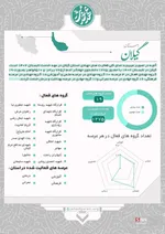 عهد خدمت