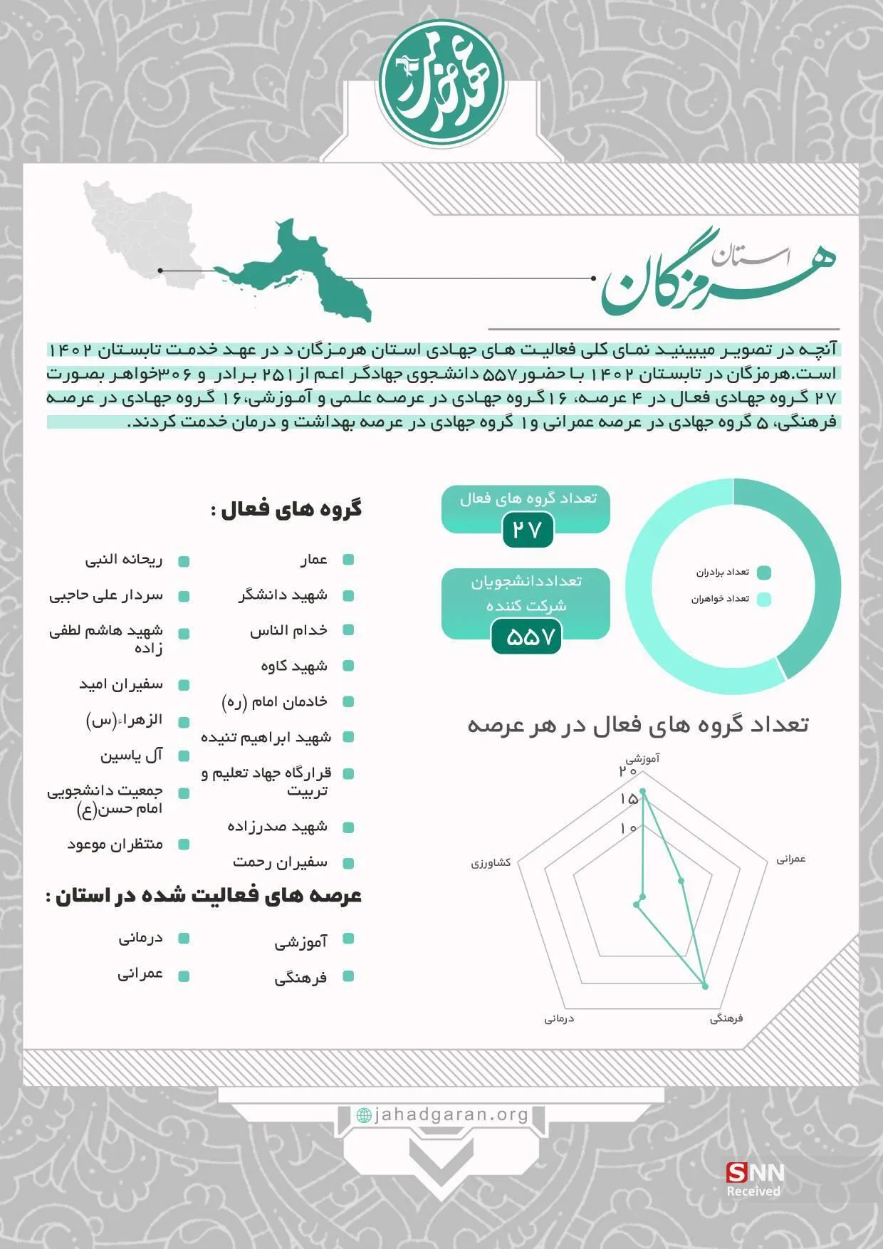 عهد خدمت