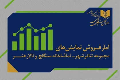 اعلام آمار مخاطب و فروش سالن&zwnj;های اداره&zwnj;کل هنر&zwnj;های نمایشی
