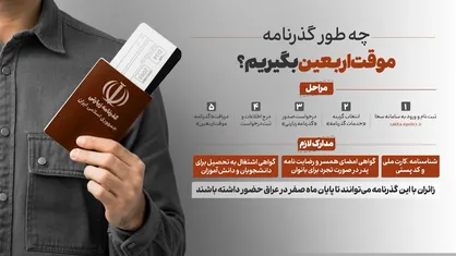 جزئیات دریافت گذرنامه زیارتی اربعین