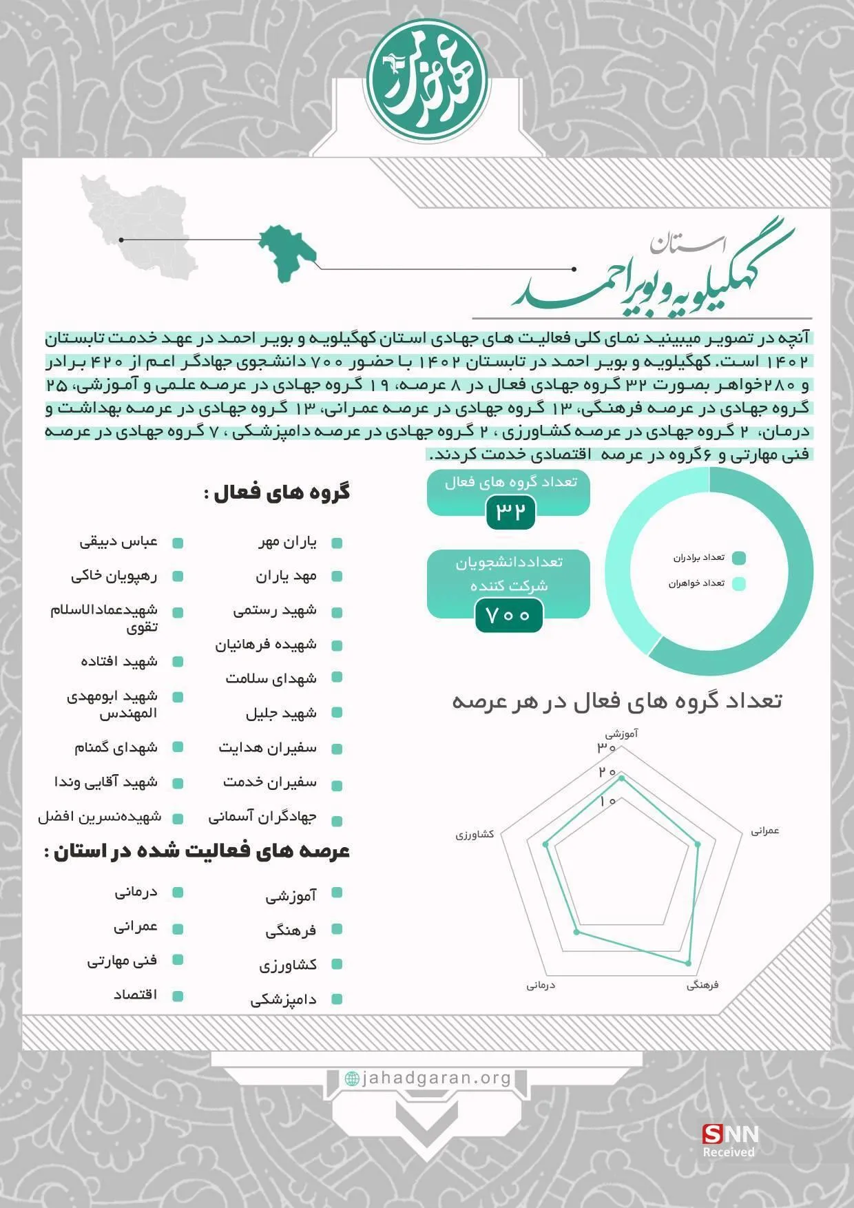عهد خدمت