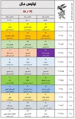 به گزارش خبرنگار فرهنگی خبرگزاری دانشجو، ۳۴ مجموعه سینمایی و ۵۴ پرده سینما در تهران در سه سانس از روز ۱۲ بهمن ماه میزبان مخاطبان جشنواره فیلم فجر خواهند بود.
همچنین پردیس سینمایی همیلا در منطقه ۵ و محله پونک تهران همزمان با چهل سومین جشنواره فیلم فجر افتتاح و به ظرفیت اکران سینمایی کشور اضافه خواهد شد.