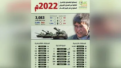 آمار جنایات ائتلاف سعودی در یمن در سال ۲۰۲۲
