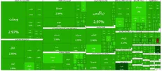 ارزش ۵۴ همتی سفارش‌های خرید سهام در پیش گشایش بازار