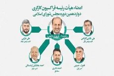 اعضای هیئت رئیسه فراکسیون کارگری مجلس انتخاب شدند