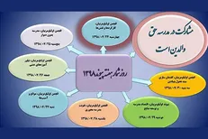 هفته پیوند اولیا و مربیان برگزار می‌شود
