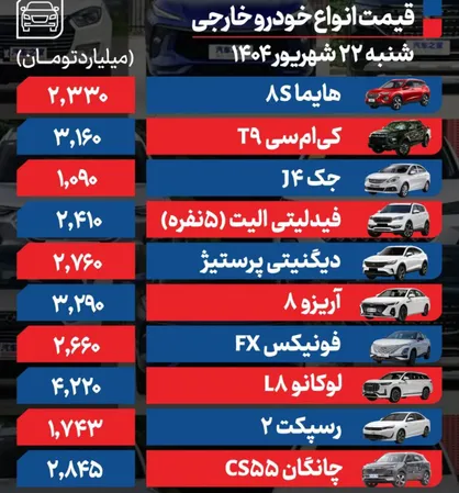 قیمت خودروهای داخلی و خارجی ؛ رشد 250 میلیونی چانگان سایپا در بازار آزاد + جدول