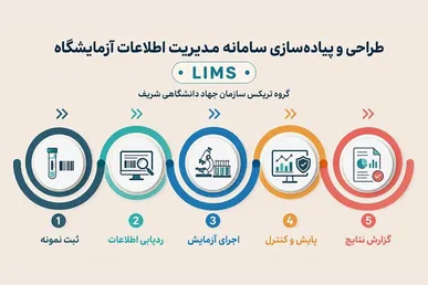 تجربه ۴۰ ساله به کمک آزمایشگاه‌ها آمد؛ رونمایی از سامانه بومی مدیریت اطلاعات آزمایشگاهی